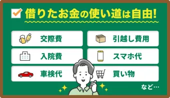 借りたお金の使い道は自由