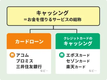いつでも、どこで、何度でも、借り入れ可能で安心です！