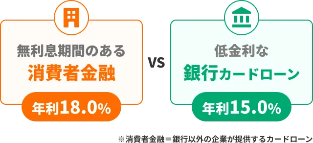 即日融資バレないカードローン徹底比較